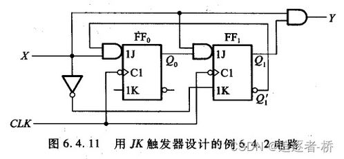 數字電子技術基礎 時序邏輯電路的設計方法與有限狀態機在集成電路設計中的應用